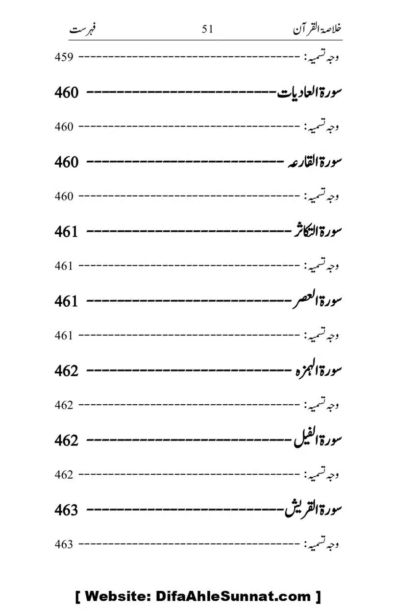 Khulasa-e-Quran_page-0051
