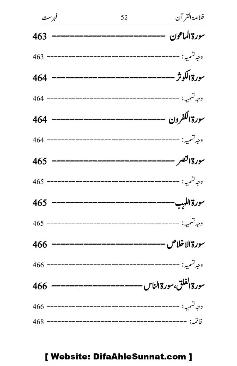 Khulasa-e-Quran_page-0052