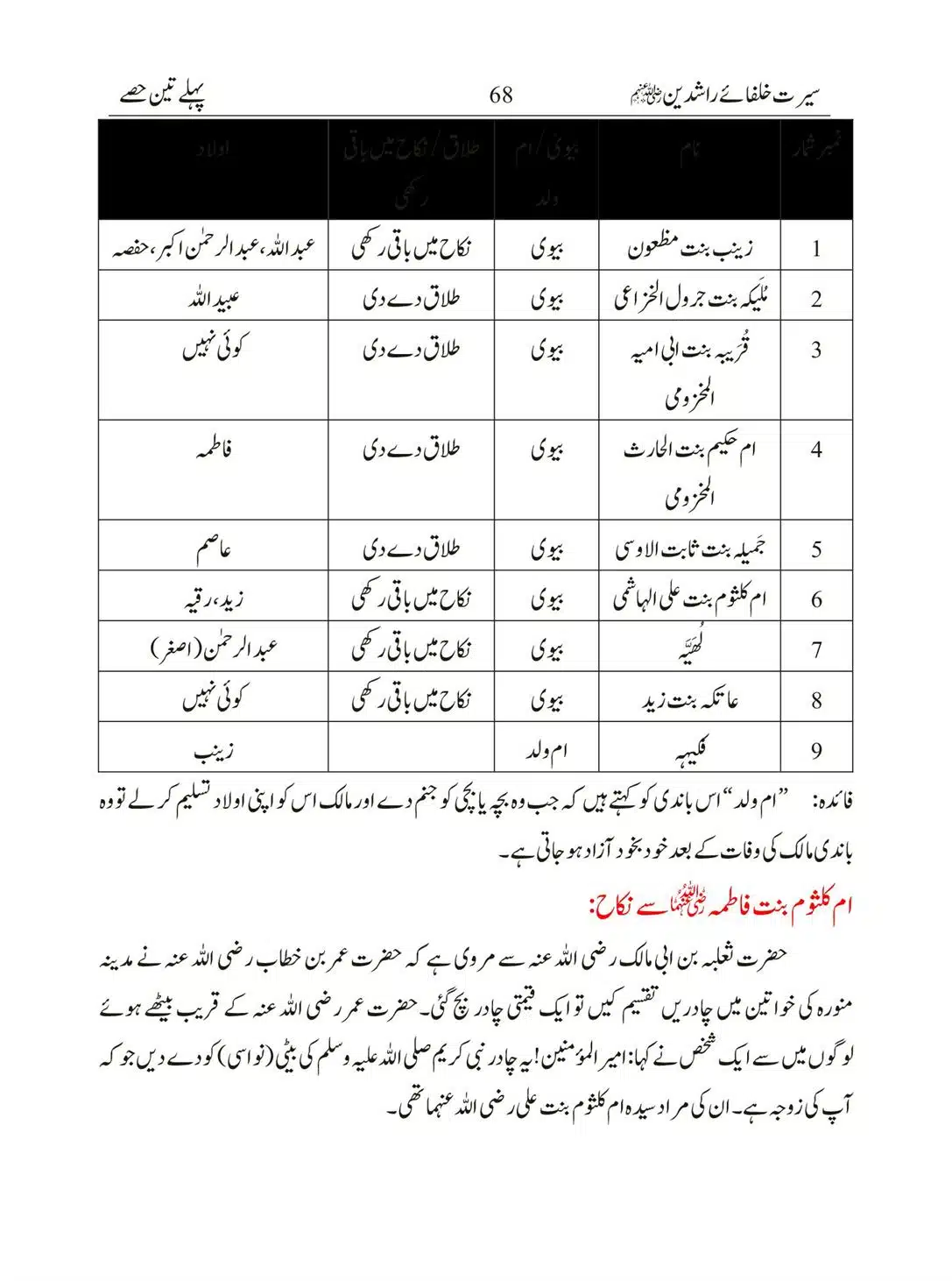 Seerat-Khulafa-Rashideen_00068