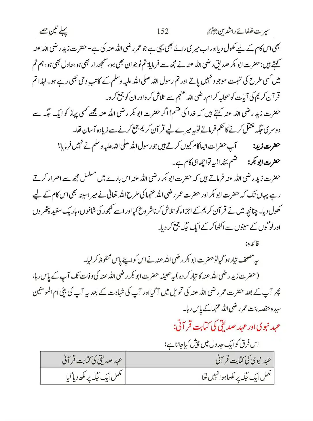 Seerat-Khulafa-Rashideen_00152
