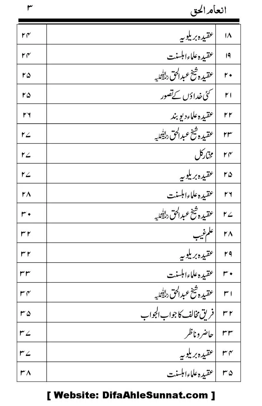 Inam-al-Haq-Fee-Aqaid-Sheikh-Abdul-Haq_00005