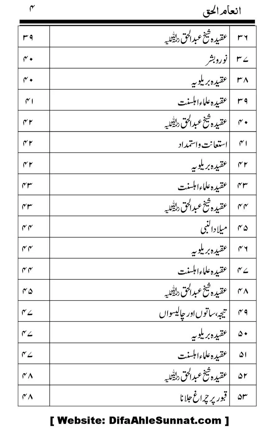 Inam-al-Haq-Fee-Aqaid-Sheikh-Abdul-Haq_00006
