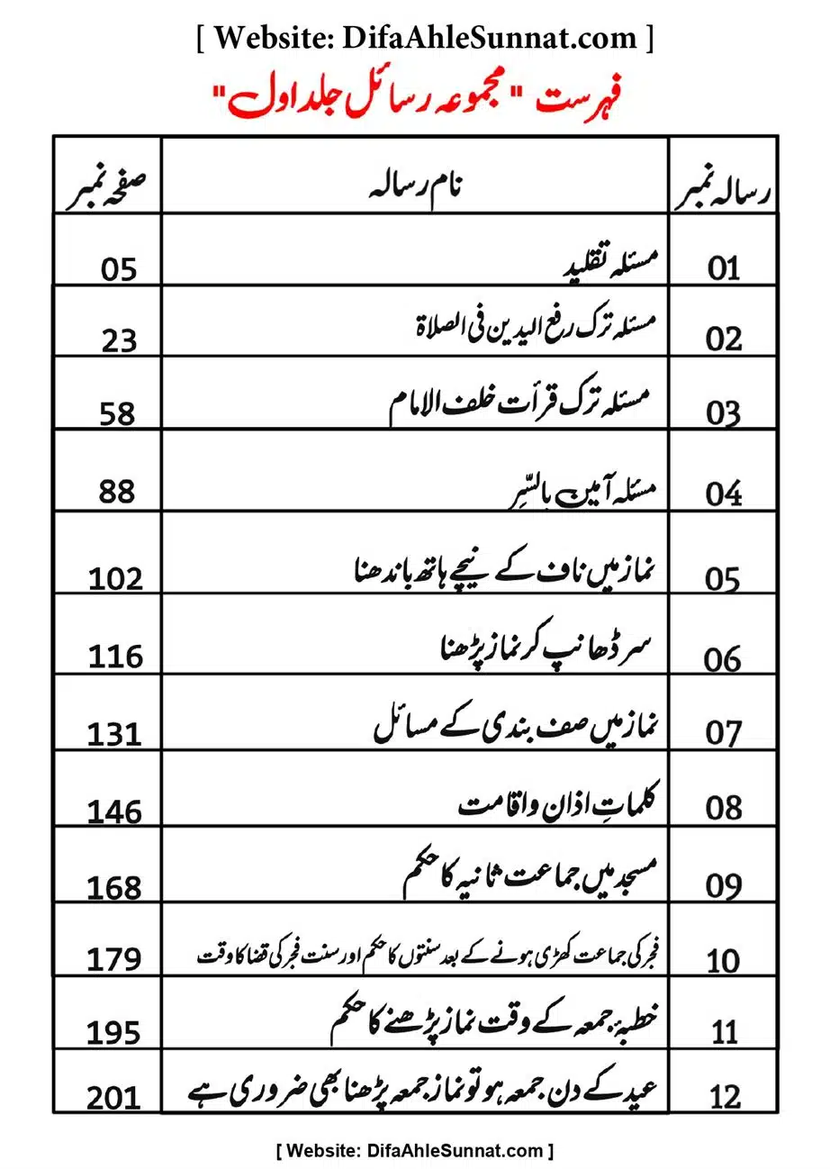 Majmoa-Resail-Molana-Ilyas-Ghumman-Jild-1_page-0002