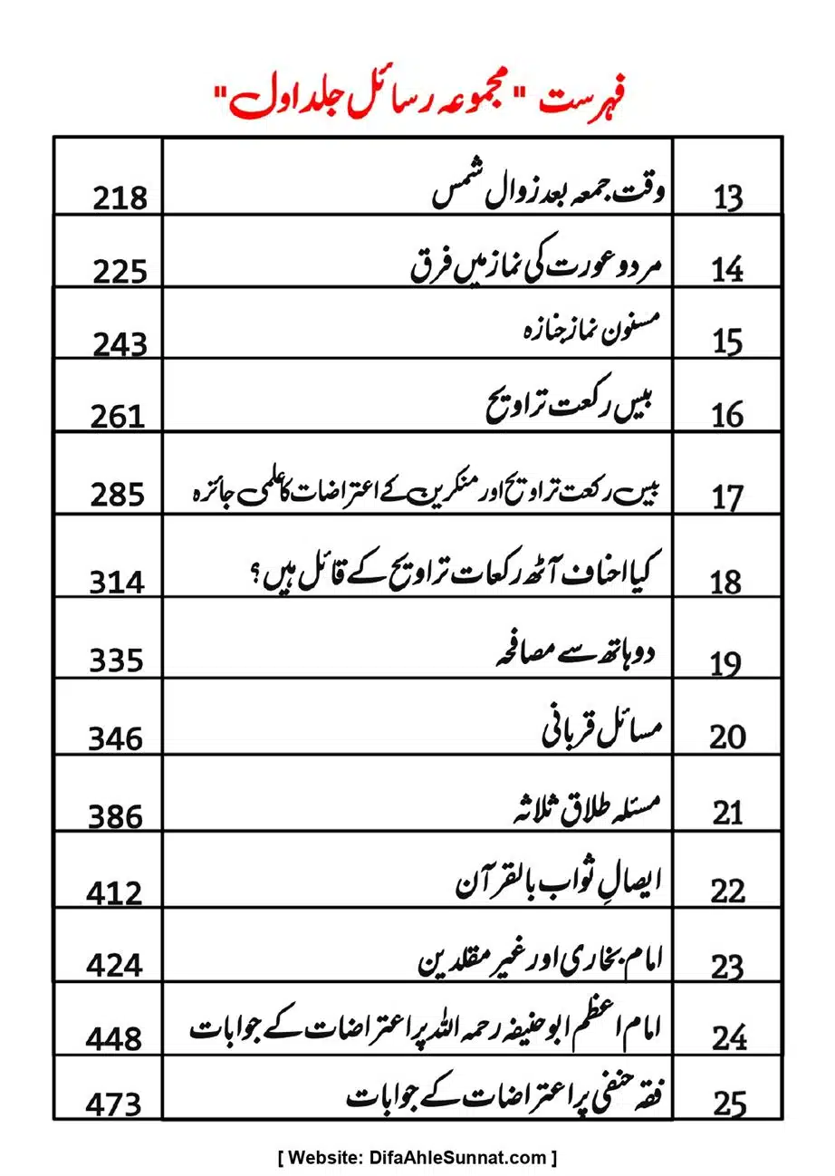 Majmoa-Resail-Molana-Ilyas-Ghumman-Jild-1_page-0003