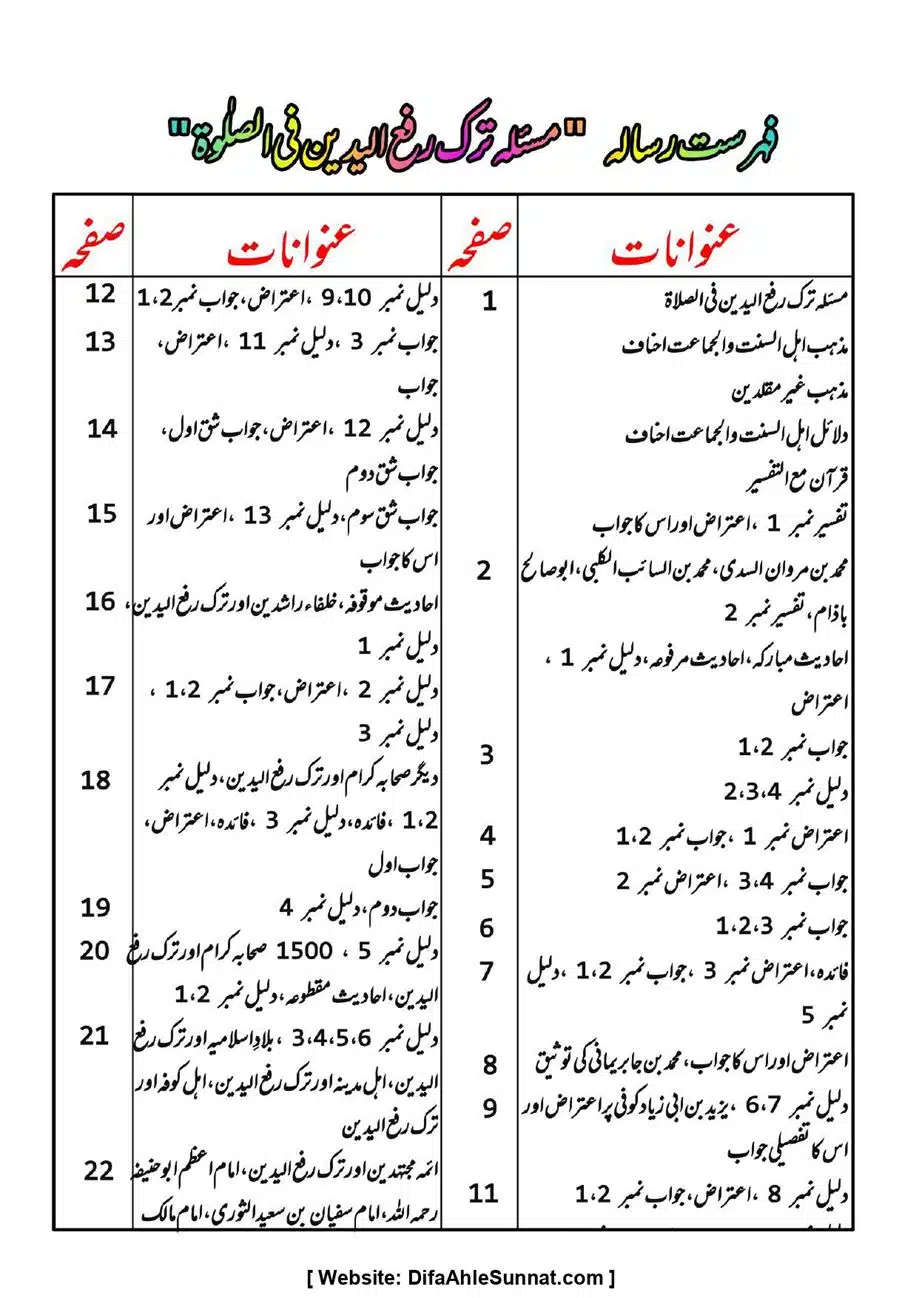 Majmoa-Resail-Molana-Ilyas-Ghumman-Jild-1_page-0023