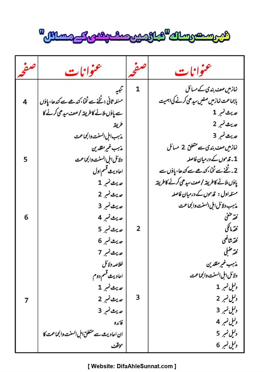 Majmoa-Resail-Molana-Ilyas-Ghumman-Jild-1_page-0131