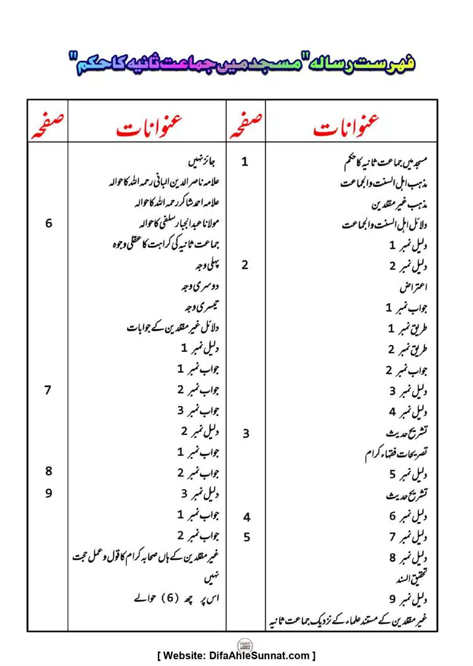 Majmoa-Resail-Molana-Ilyas-Ghumman-Jild-1_page-0168
