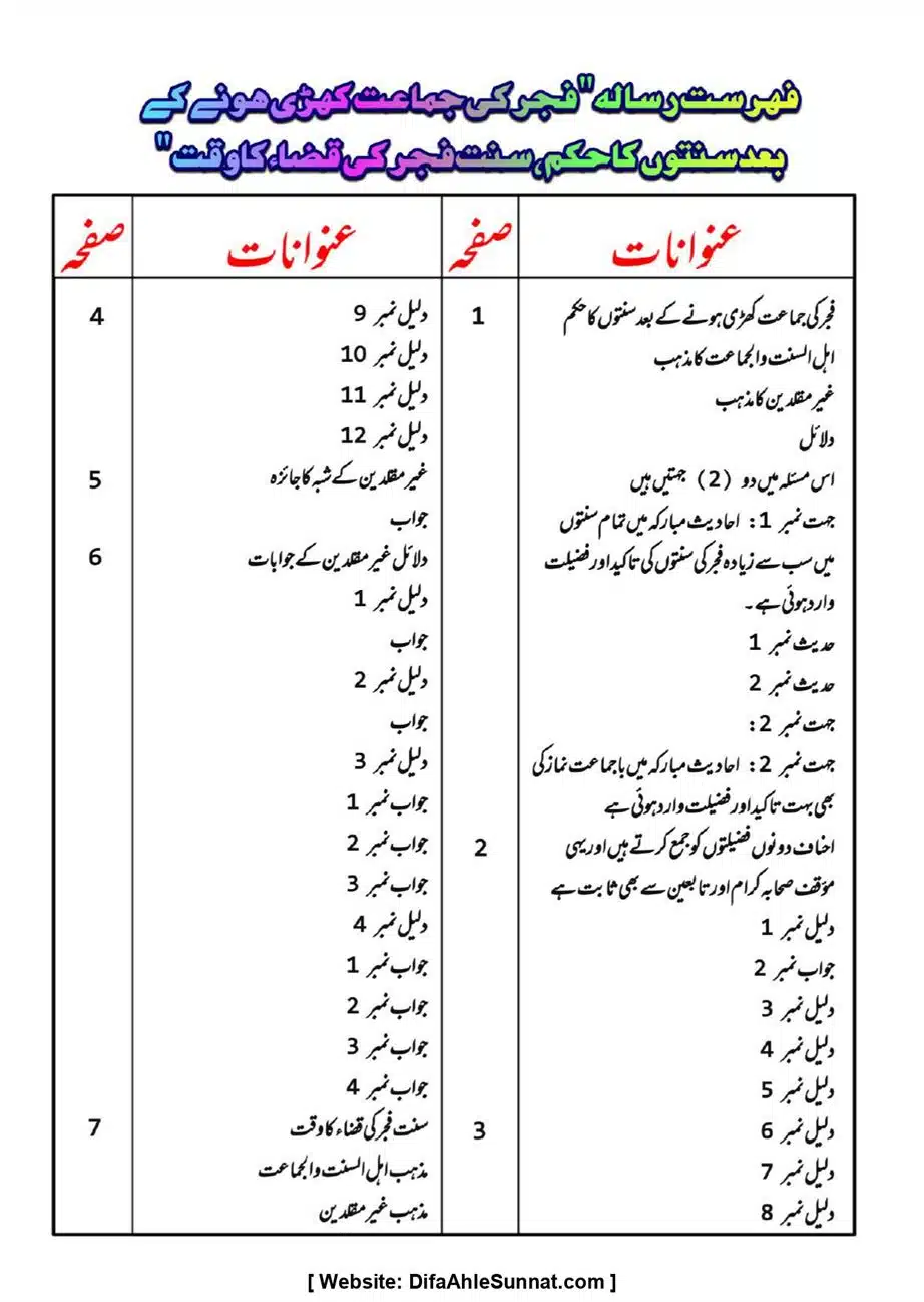 Majmoa-Resail-Molana-Ilyas-Ghumman-Jild-1_page-0179