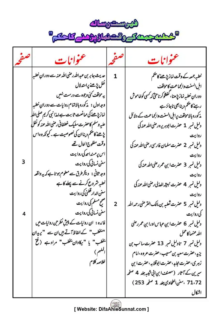 Majmoa-Resail-Molana-Ilyas-Ghumman-Jild-1_page-0195