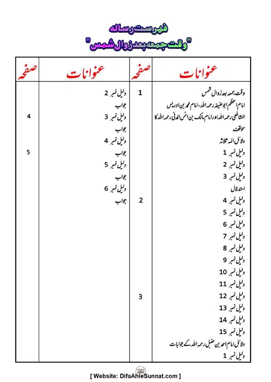 Majmoa-Resail-Molana-Ilyas-Ghumman-Jild-1_page-0218