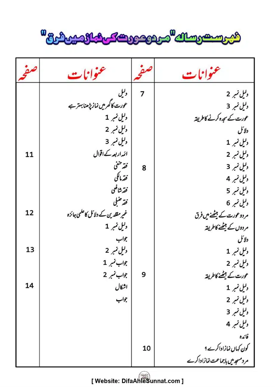 Majmoa-Resail-Molana-Ilyas-Ghumman-Jild-1_page-0226
