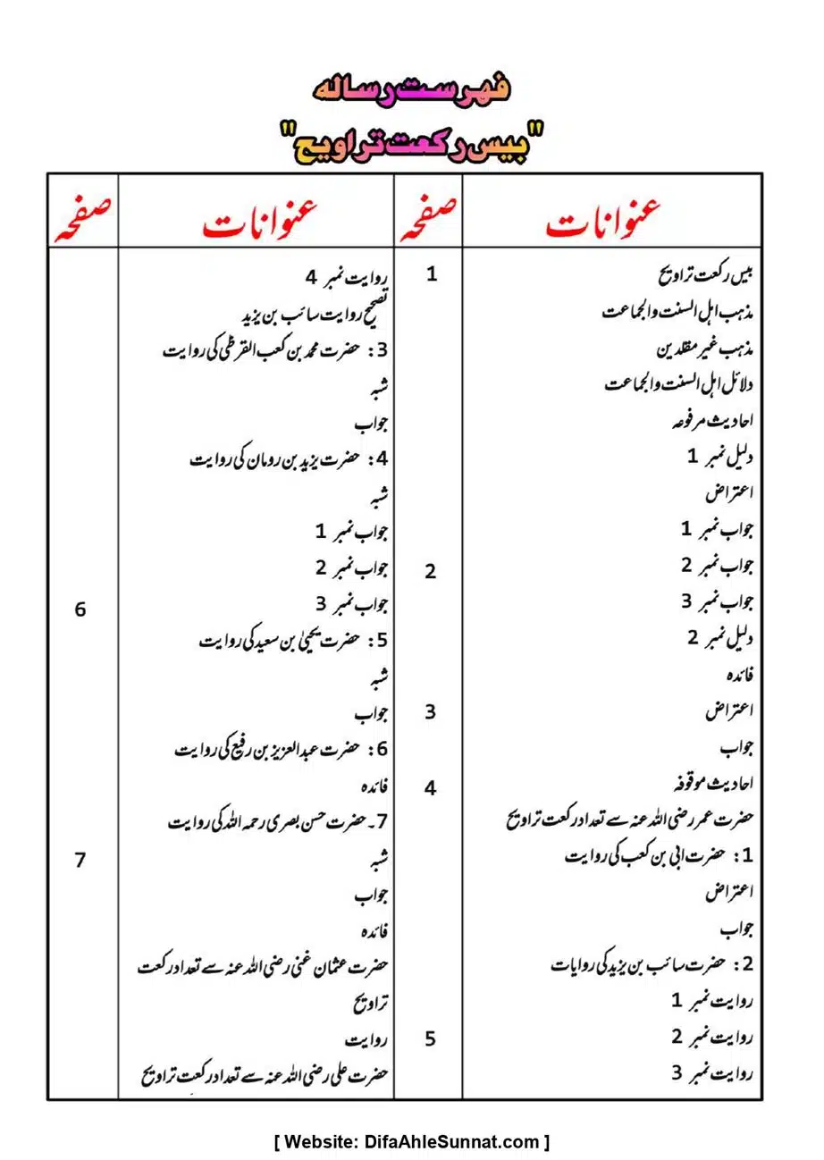 Majmoa-Resail-Molana-Ilyas-Ghumman-Jild-1_page-0261