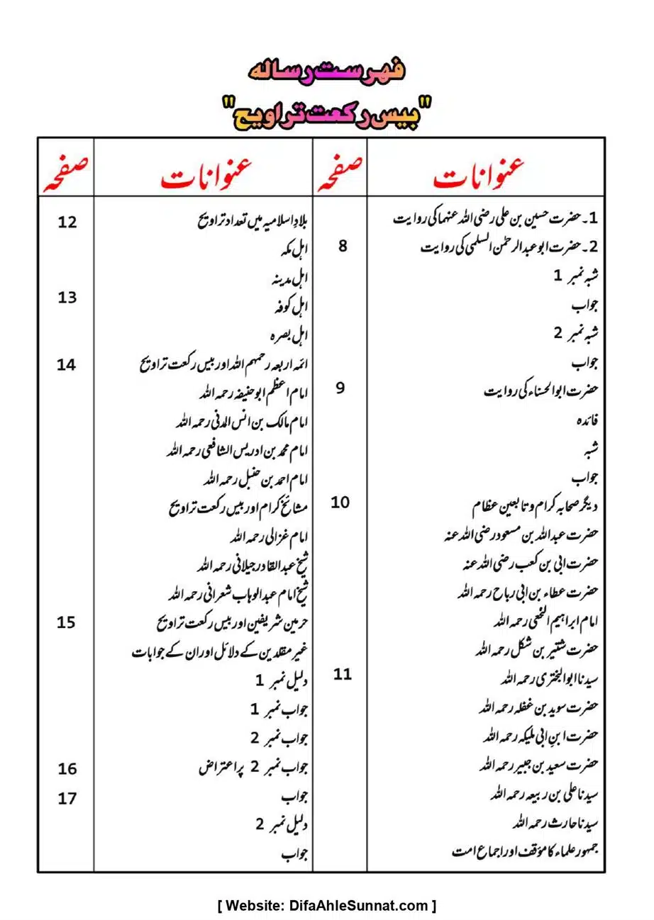 Majmoa-Resail-Molana-Ilyas-Ghumman-Jild-1_page-0262