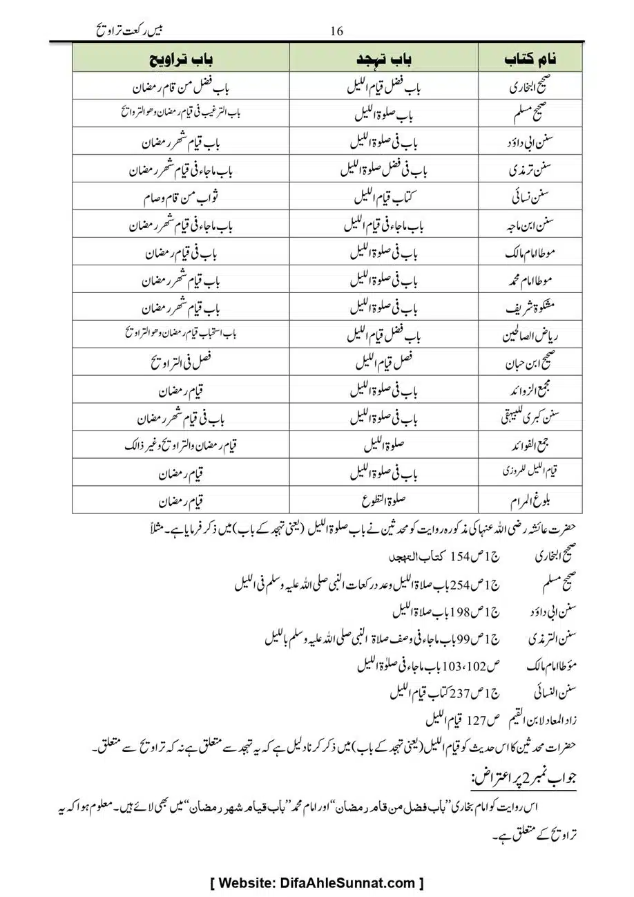 Majmoa-Resail-Molana-Ilyas-Ghumman-Jild-1_page-0279