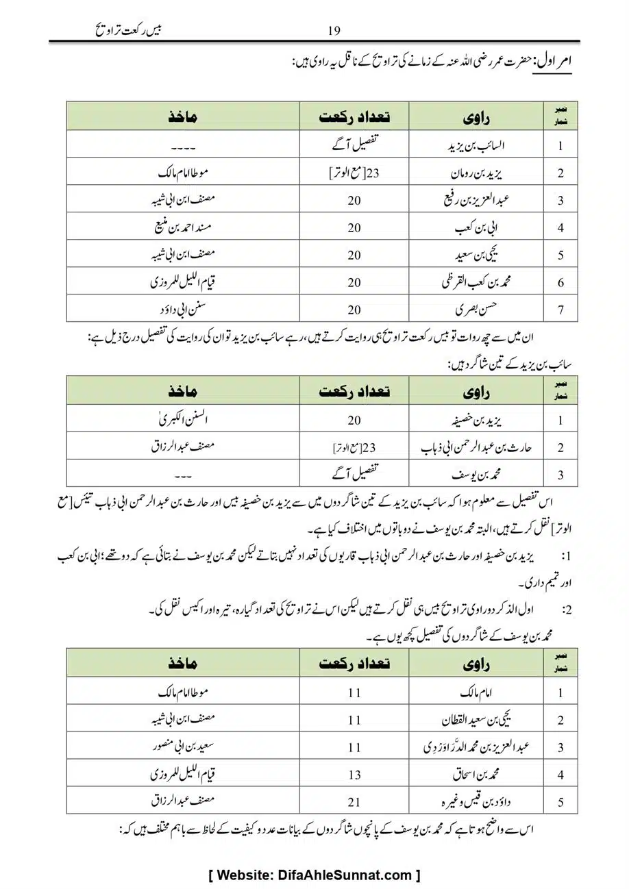 Majmoa-Resail-Molana-Ilyas-Ghumman-Jild-1_page-0282