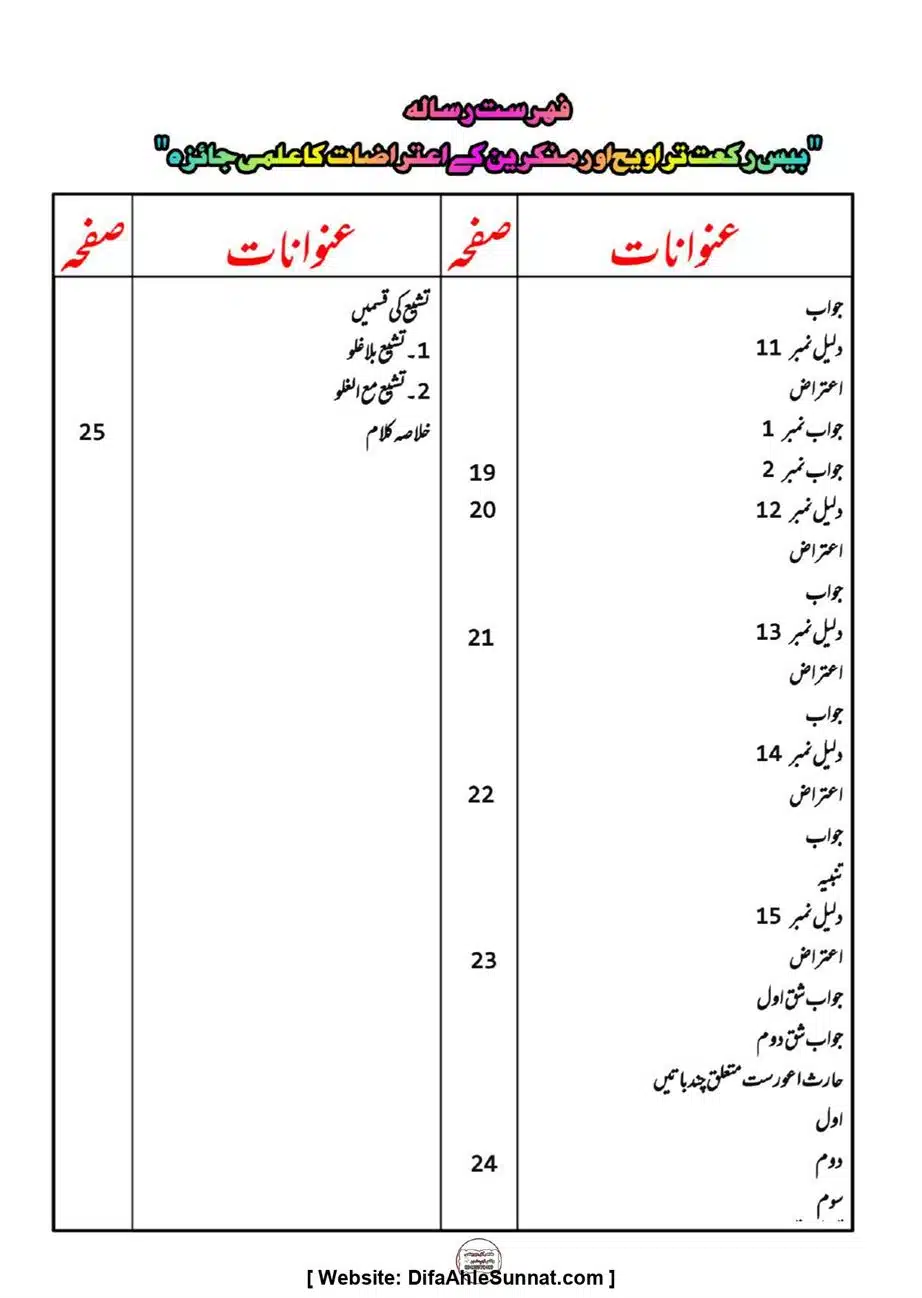 Majmoa-Resail-Molana-Ilyas-Ghumman-Jild-1_page-0286