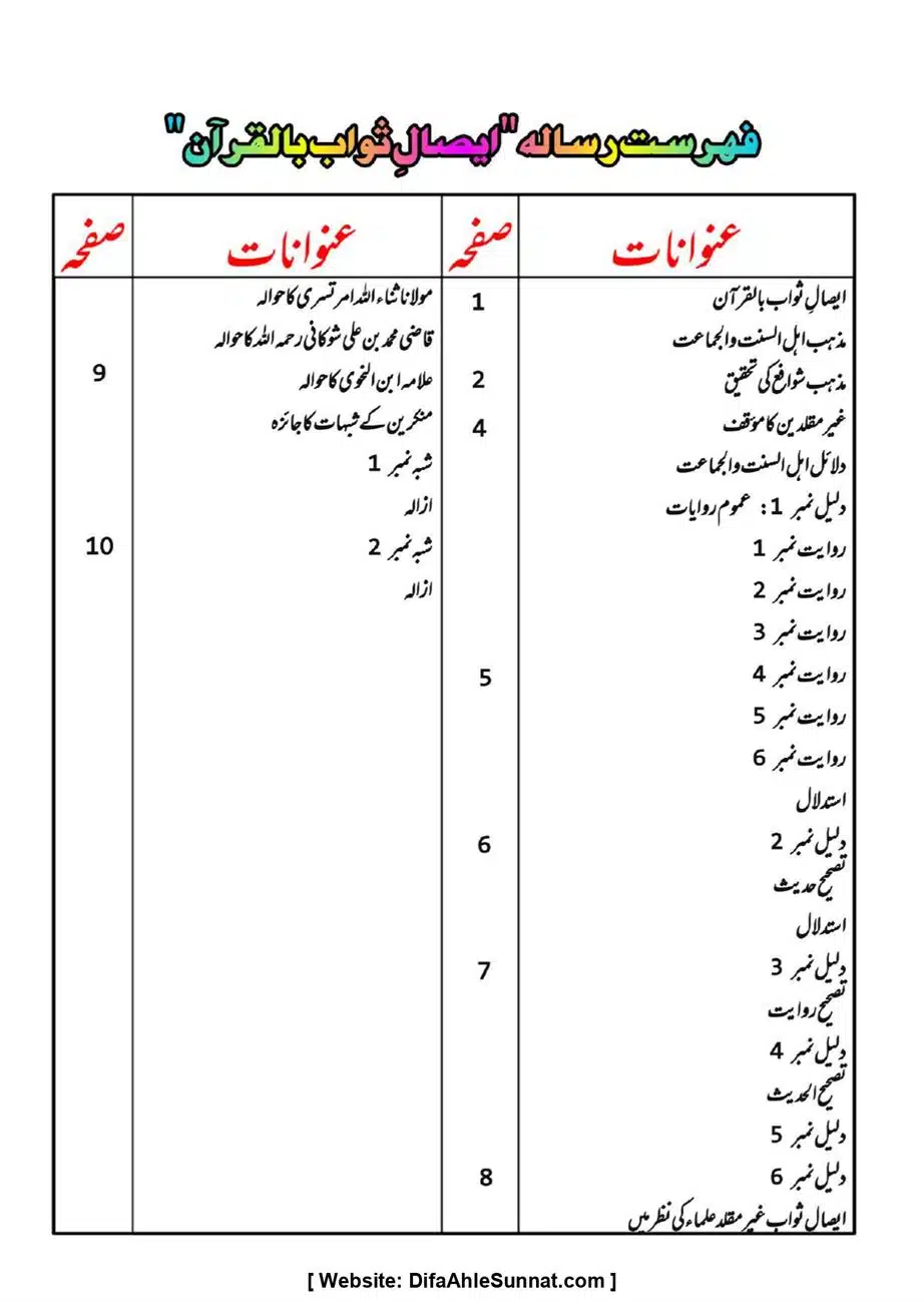 Majmoa-Resail-Molana-Ilyas-Ghumman-Jild-1_page-0412