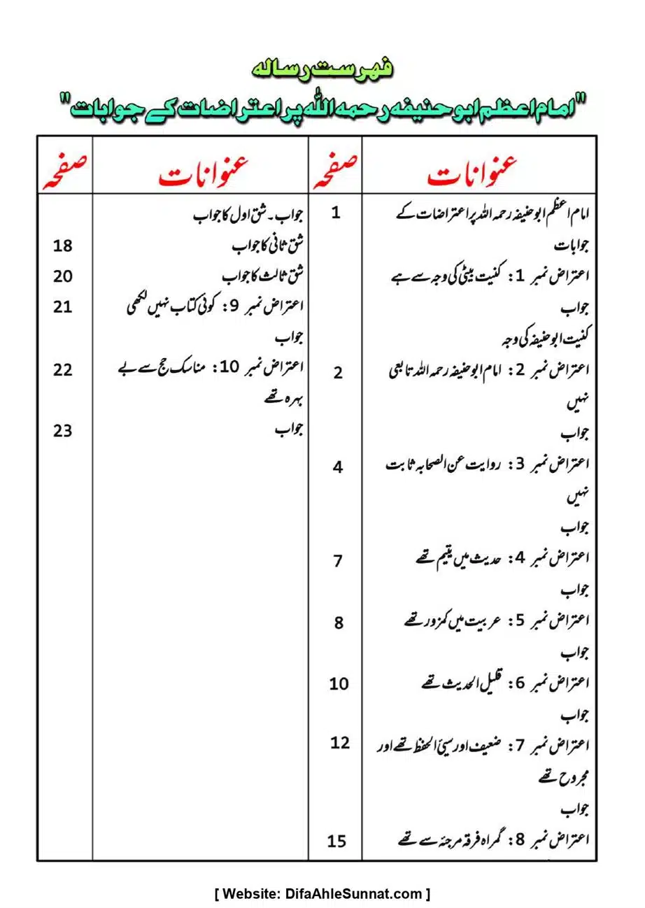 Majmoa-Resail-Molana-Ilyas-Ghumman-Jild-1_page-0448