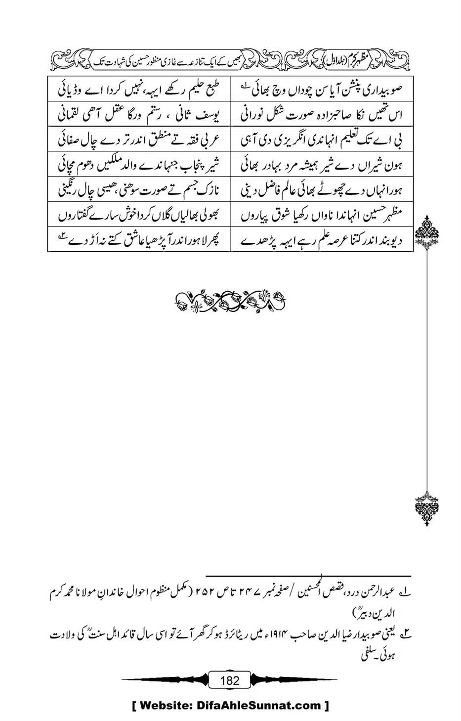 Mazhar-Karam-Swaneh-Maulana-Qazi-Mazhar-Hussain-Vol1-178