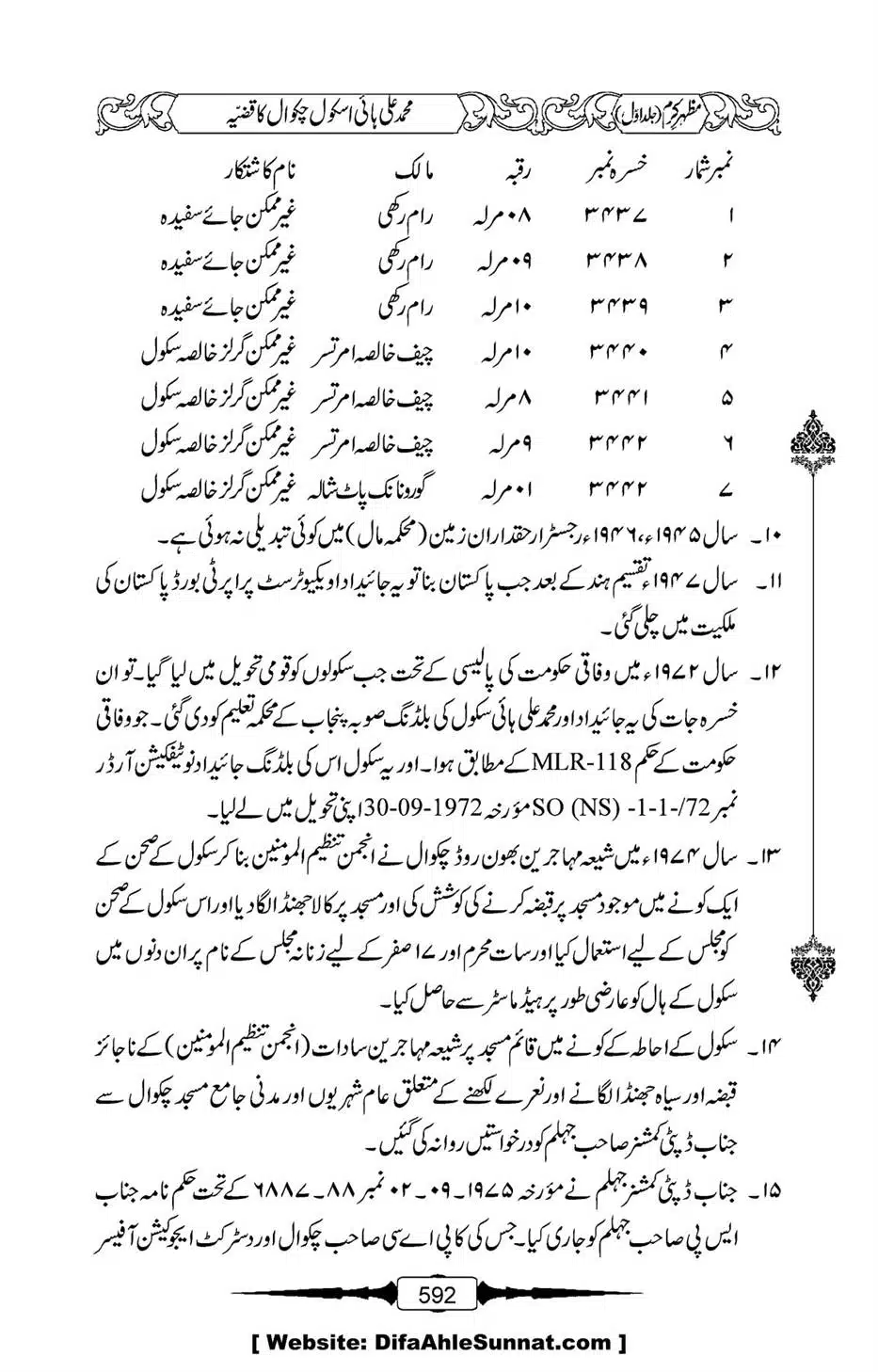 Mazhar-Karam-Swaneh-Maulana-Qazi-Mazhar-Hussain-Vol1-588
