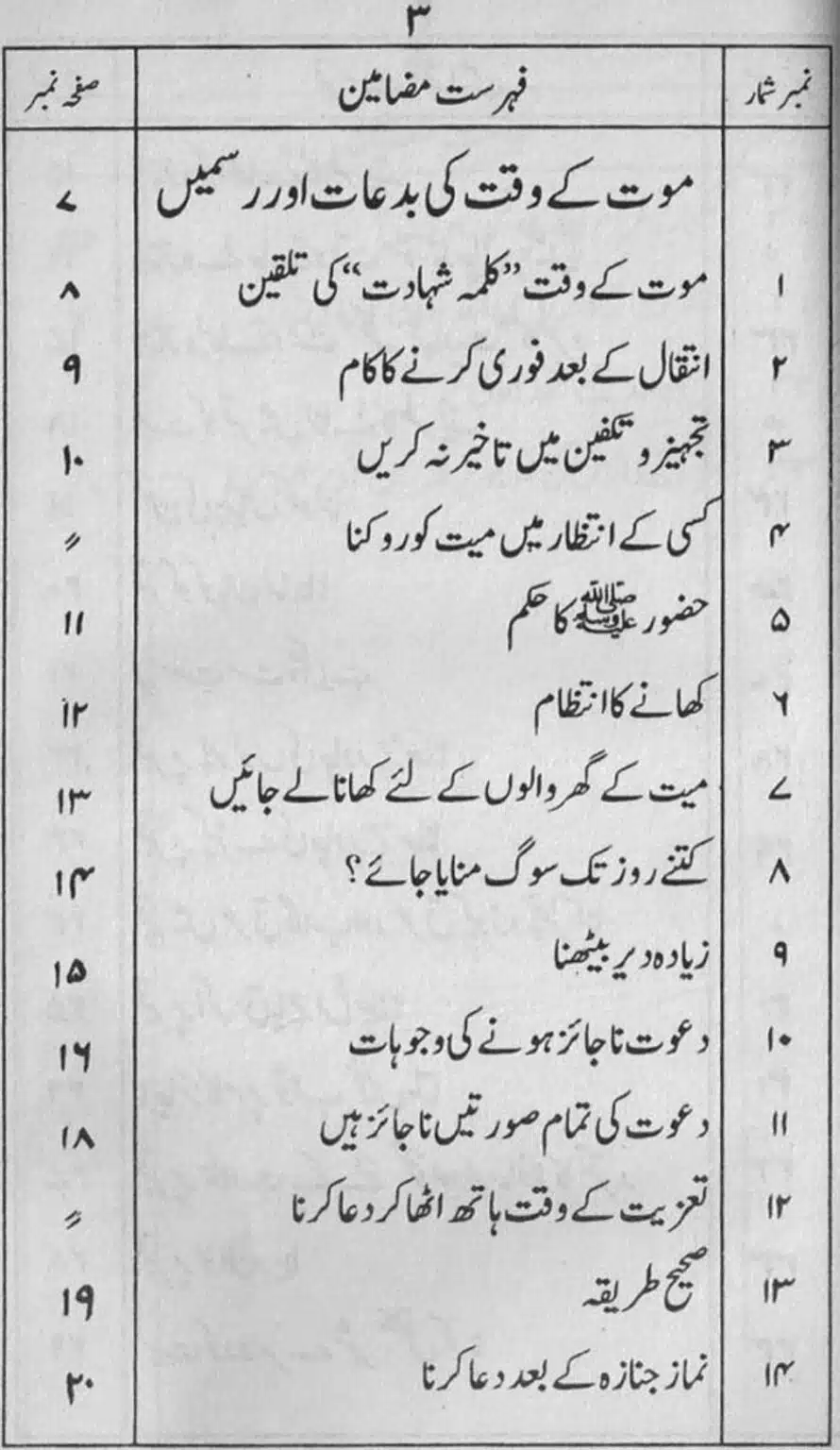 Mout-key-Waqt-kee-Bidaat_page-0003