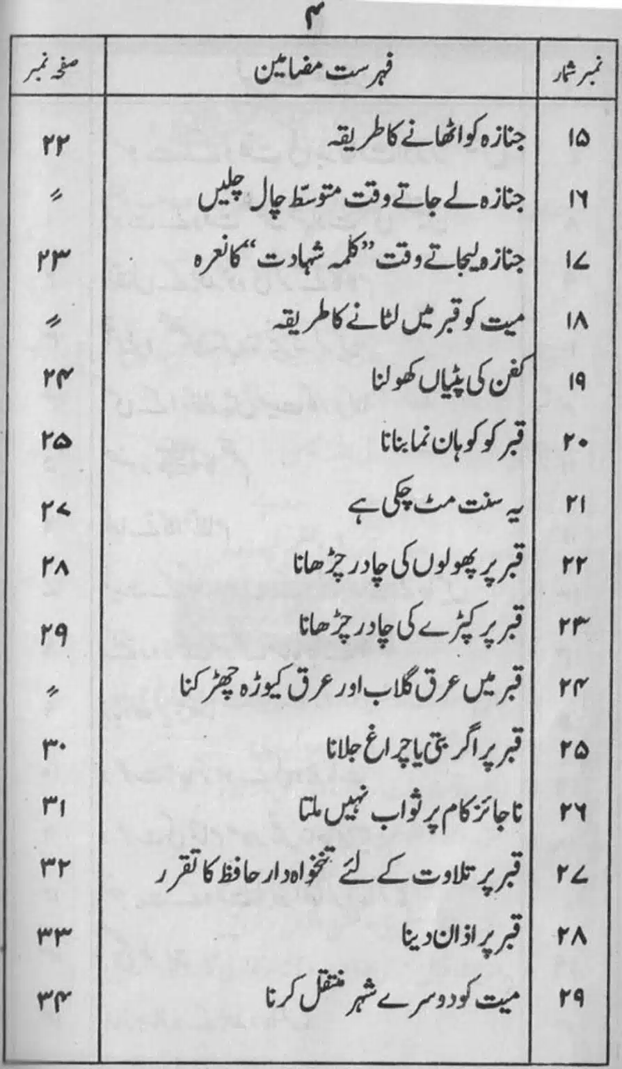 Mout-key-Waqt-kee-Bidaat_page-0004