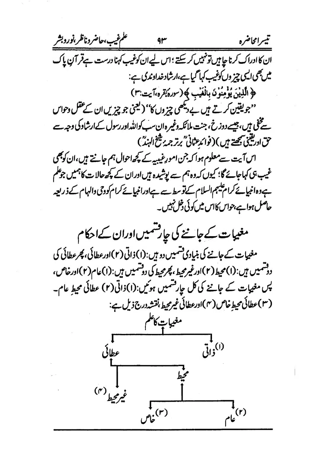 Muhazarat-e-Ilmia-RazaKhaniat_page-0094