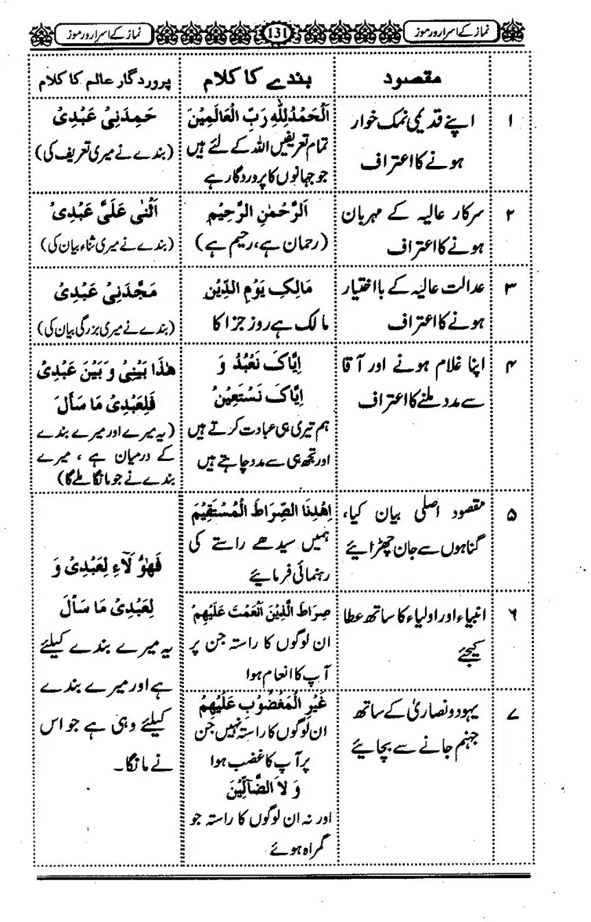 Namaz-ke-Asaraar-o-Ramooz_00130