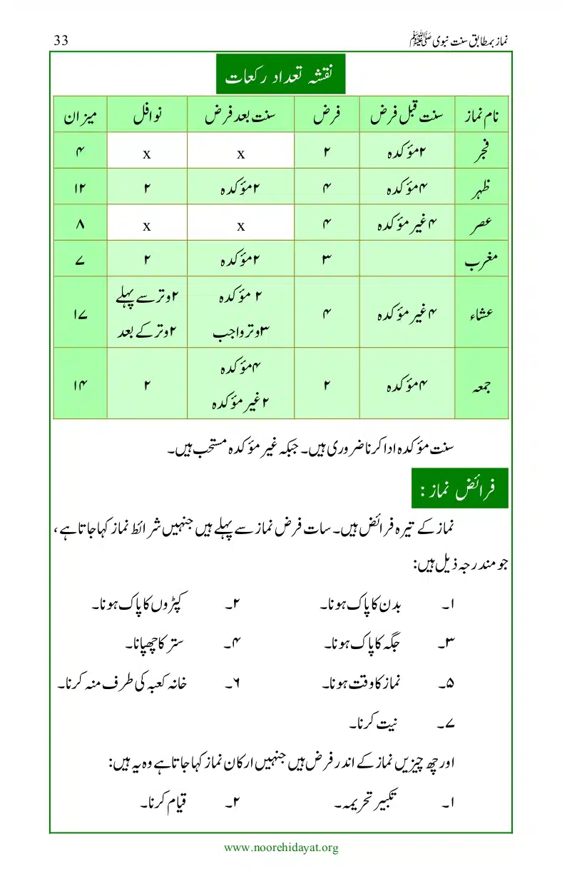Namaz-bamatabiq-Sunnat-e-Nabvi_page-0034