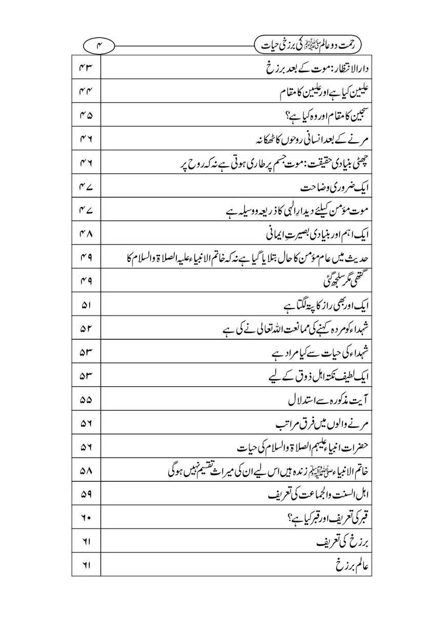Rahmat-e-Do-Alam-ki-Barzakhi-Hayat-page-00004
