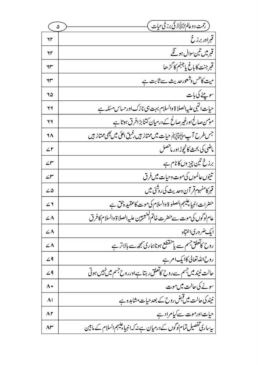 Rahmat-e-Do-Alam-ki-Barzakhi-Hayat-page-00005
