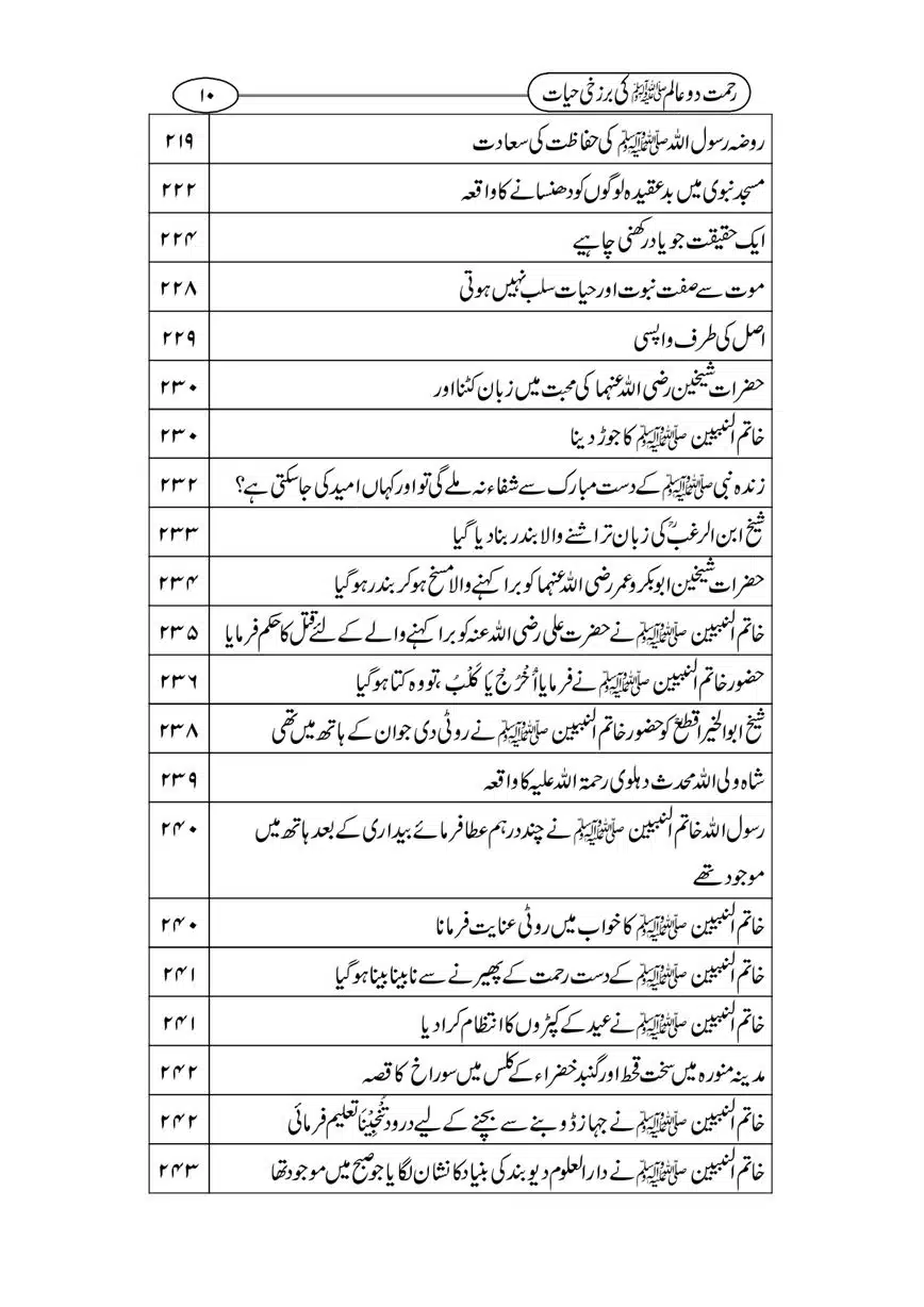 Rahmat-e-Do-Alam-ki-Barzakhi-Hayat-page-00010