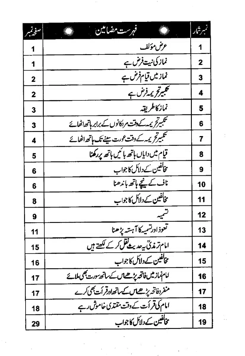 Rasool-e-Akram-Ka-Tareeqa-e-Namaz_page-0004
