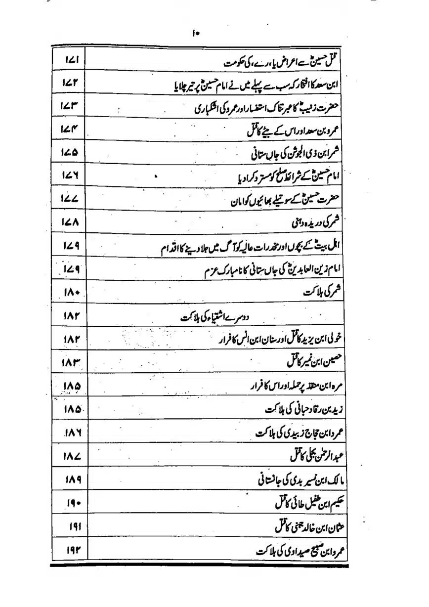 Sayeda-Fatime-RA-page-00011