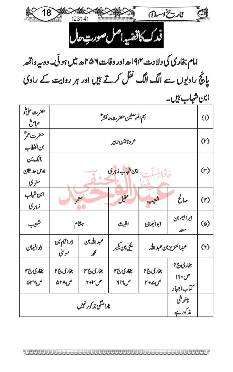 Sirat-Khulafa-Rashideen-or-Haqeeqat-Baagh-Fidak_00020