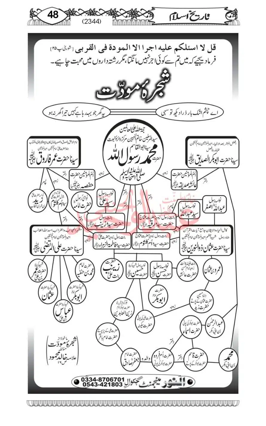 Sirat-Khulafa-Rashideen-or-Haqeeqat-Baagh-Fidak_00050