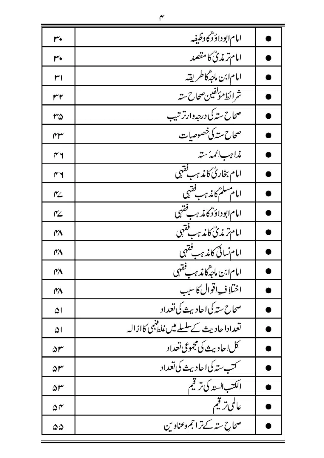 Sihah-al-Sittah-Taruf-aur-Hasoosiat_page-0005
