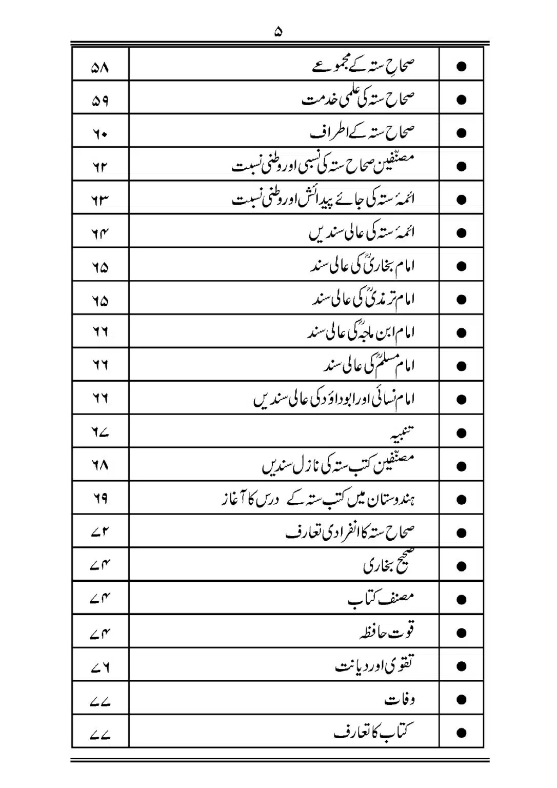 Sihah-al-Sittah-Taruf-aur-Hasoosiat_page-0006