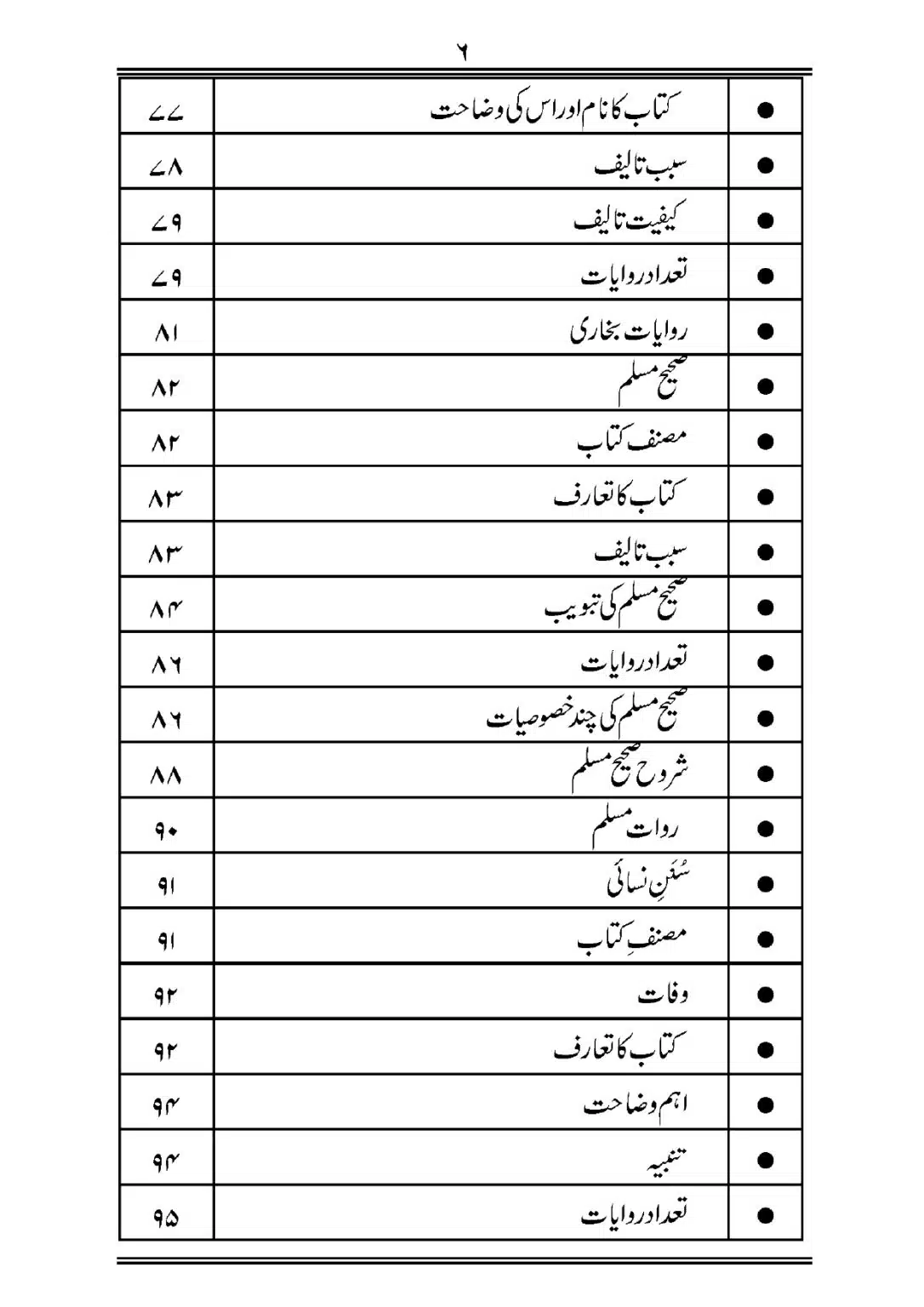 Sihah-al-Sittah-Taruf-aur-Hasoosiat_page-0007