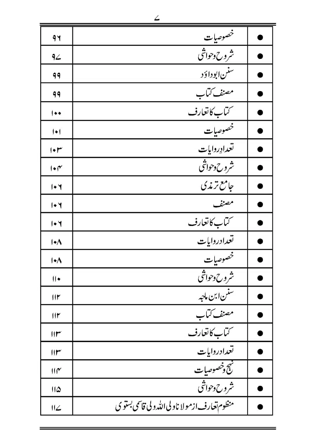 Sihah-al-Sittah-Taruf-aur-Hasoosiat_page-0008