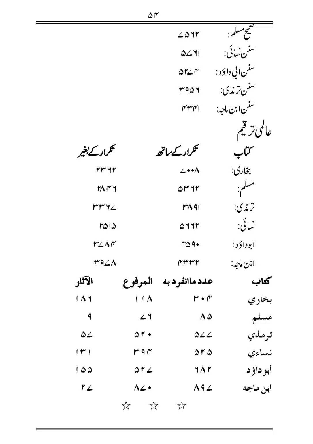 Sihah-al-Sittah-Taruf-aur-Hasoosiat_page-0055