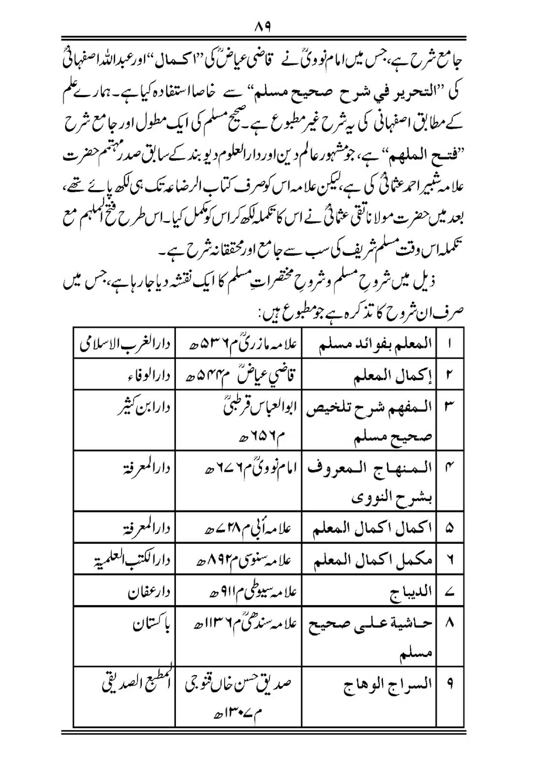 Sihah-al-Sittah-Taruf-aur-Hasoosiat_page-0090