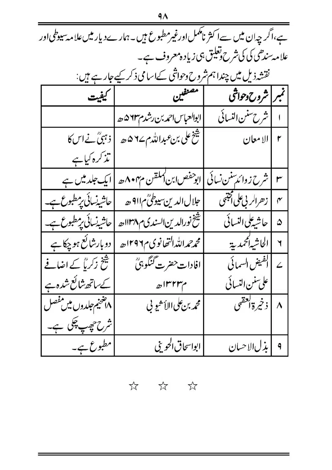 Sihah-al-Sittah-Taruf-aur-Hasoosiat_page-0099