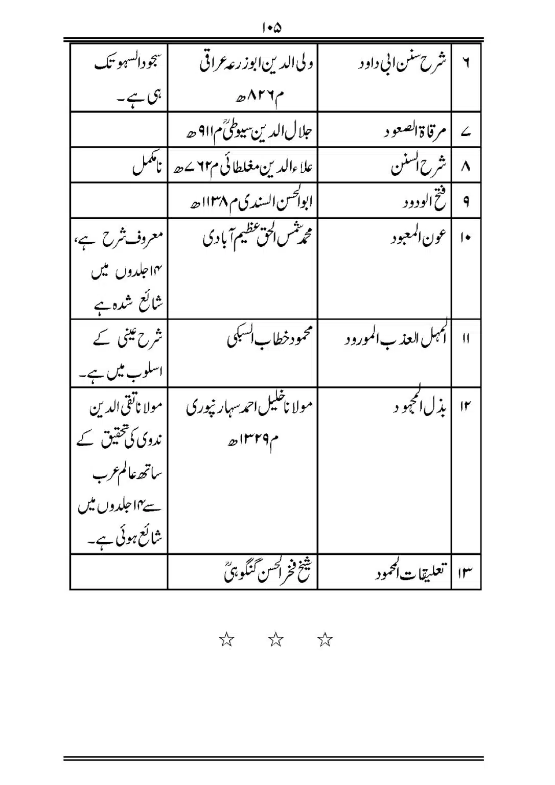 Sihah-al-Sittah-Taruf-aur-Hasoosiat_page-0106