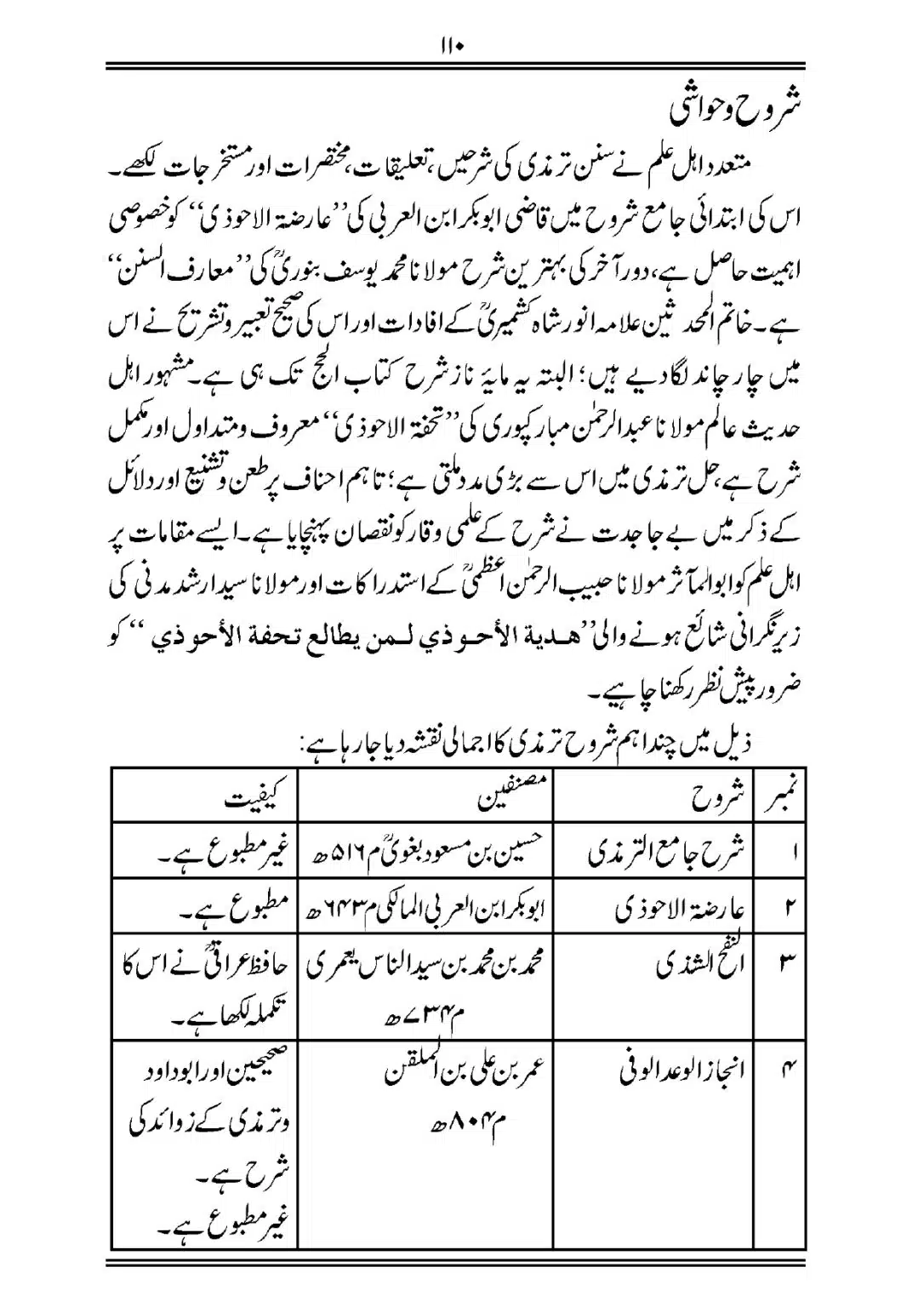 Sihah-al-Sittah-Taruf-aur-Hasoosiat_page-0111