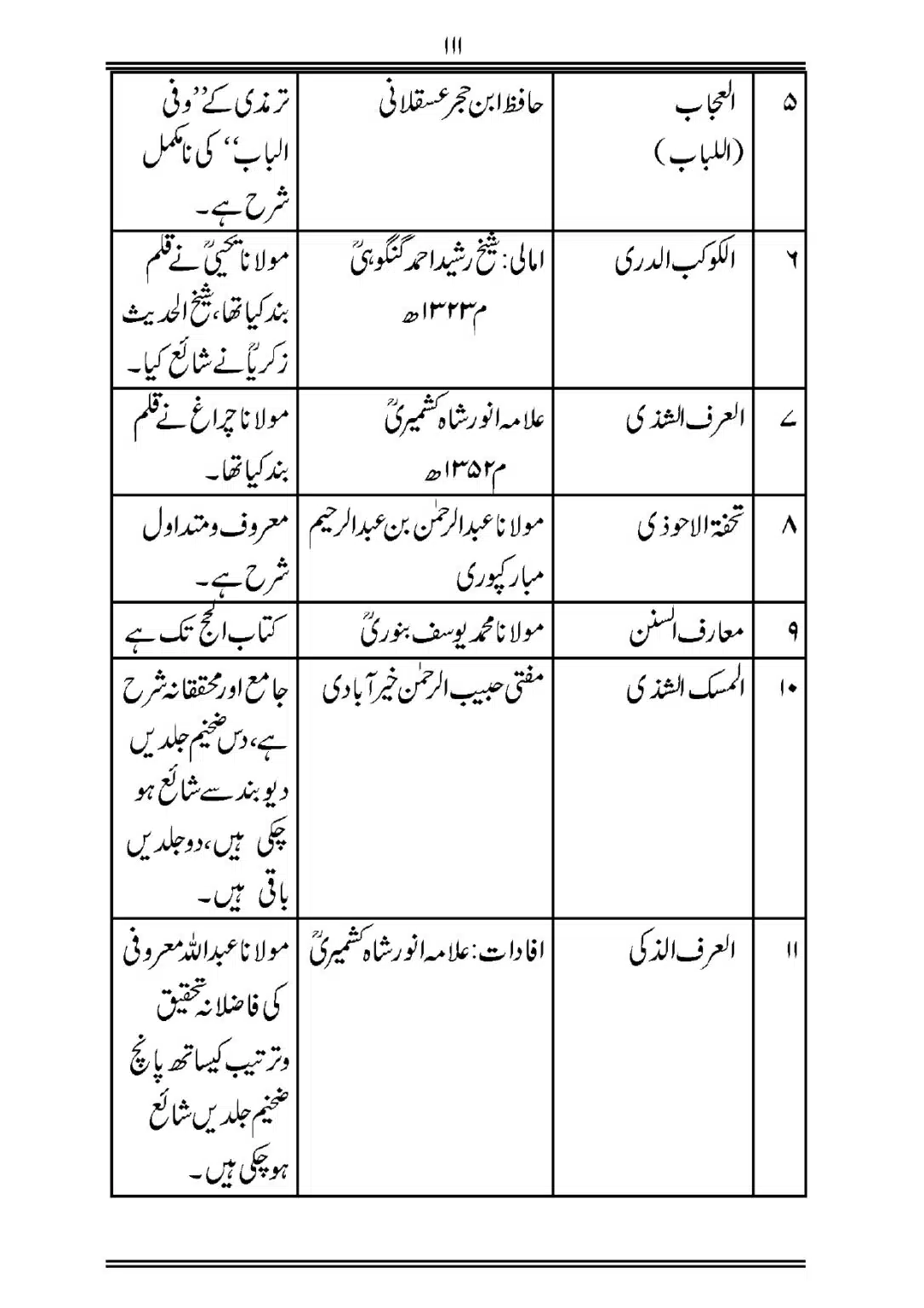 Sihah-al-Sittah-Taruf-aur-Hasoosiat_page-0112