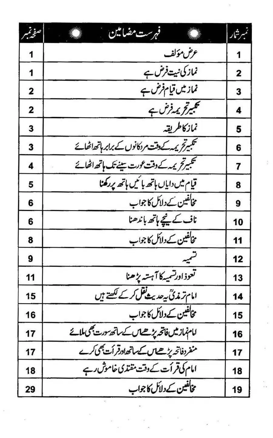 Rasool-e-Akram-saww-ka-Tareeqa-e-Namaz_Page_004