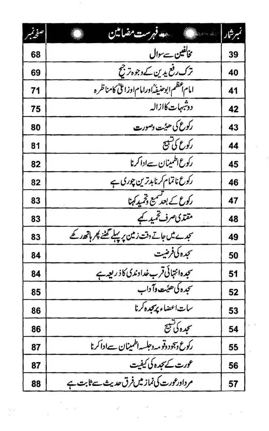 Rasool-e-Akram-saww-ka-Tareeqa-e-Namaz_Page_006