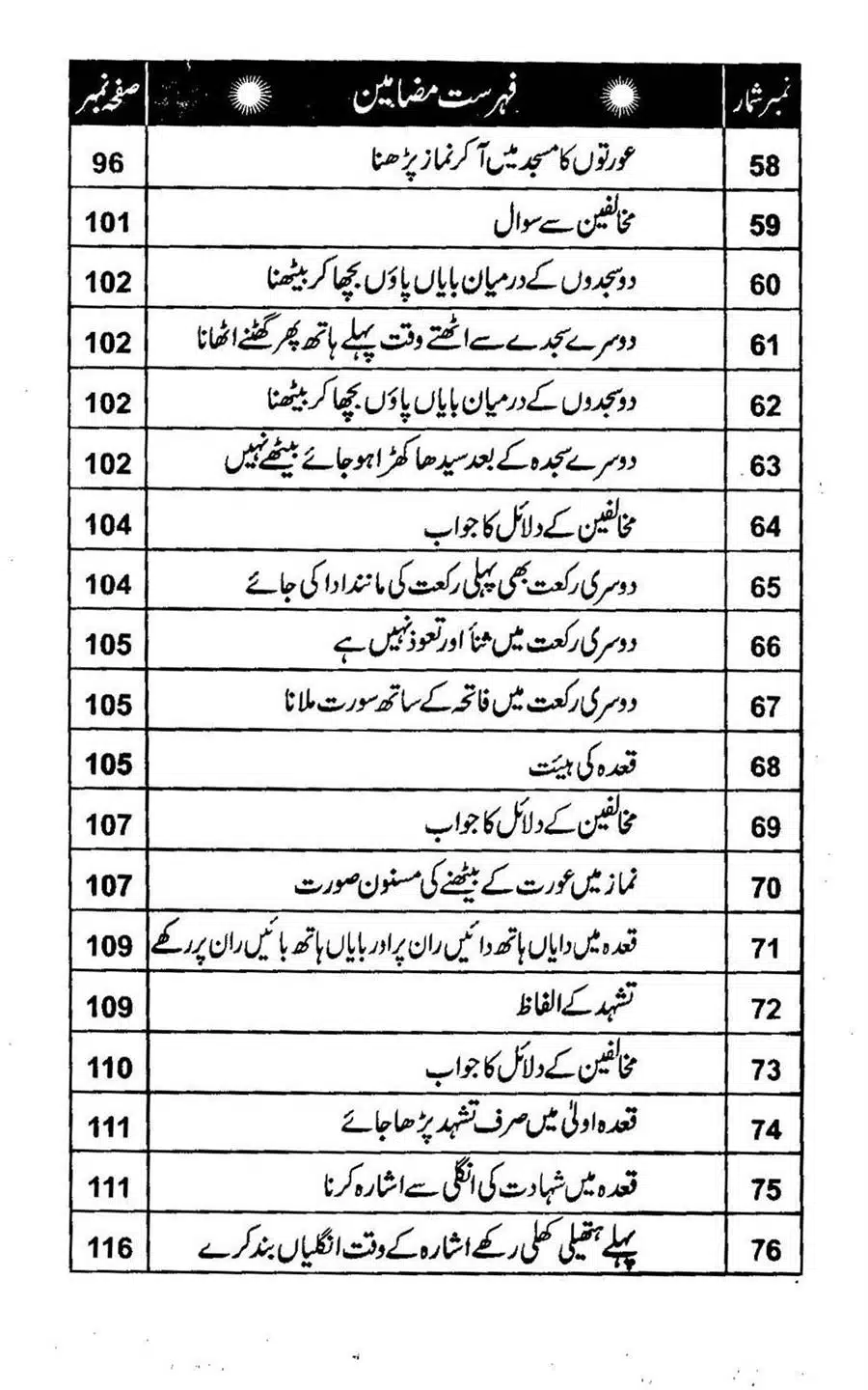 Rasool-e-Akram-saww-ka-Tareeqa-e-Namaz_Page_007
