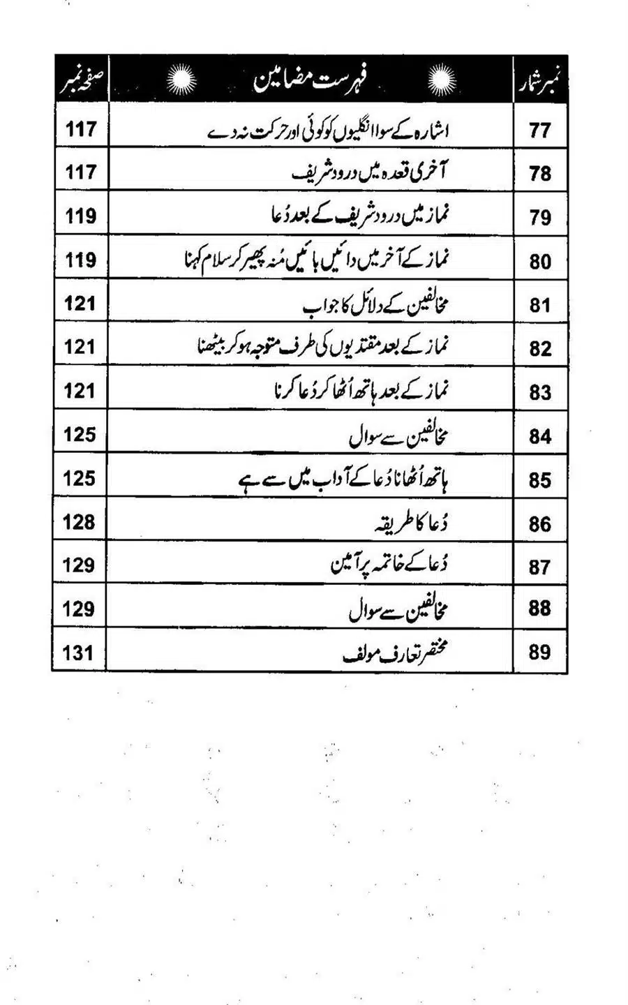 Rasool-e-Akram-saww-ka-Tareeqa-e-Namaz_Page_008